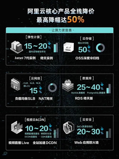 調(diào)價(jià)格、降姿態(tài)、MaaS化 互聯(lián)網(wǎng)云廠商打響“反攻戰(zhàn)”